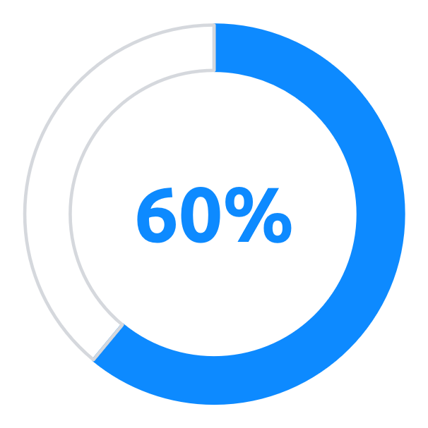 60%