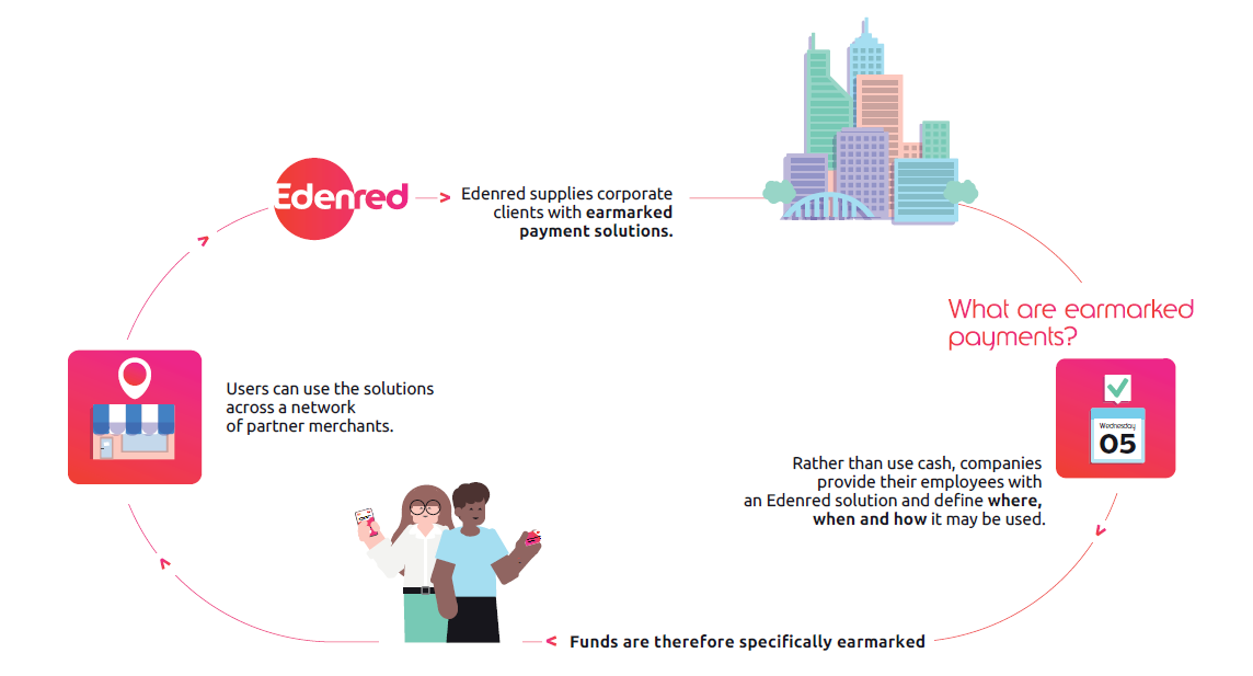 Diagram of how earmarked payments work