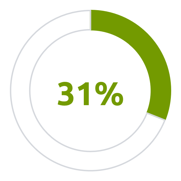 31%