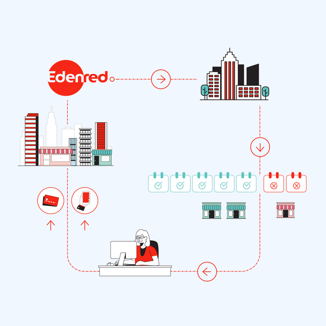 Edenred, world leader of earmarked payments Edenred, world leader of earmarked payments