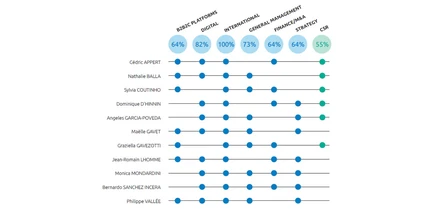 Matrice compétences EN